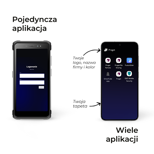 zarządzanie urządzeniami z systemem Android, dwa telefony w trybie Kiosk, pojedyncza aplikacja i wiele aplikacji