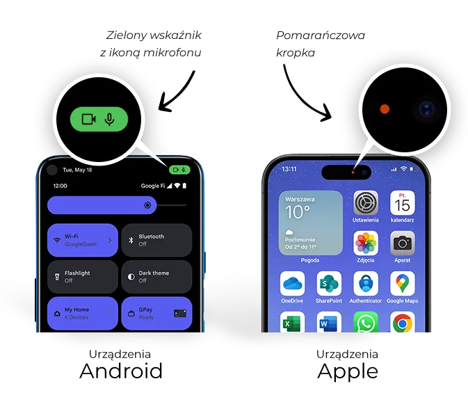 wskaźniki aktywności mikrofonu na urządzeniach Android i Apple