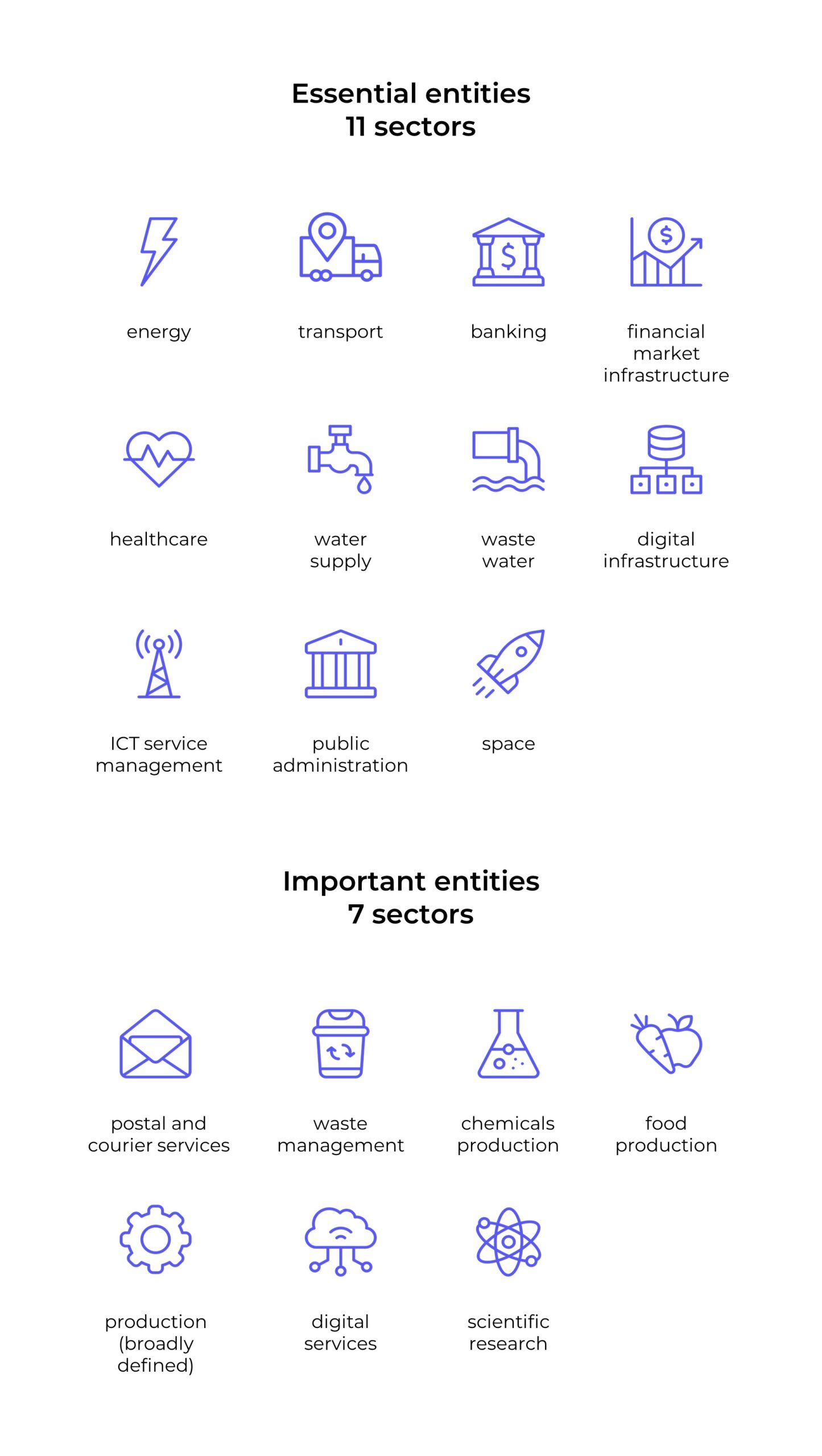 NIS2 icons essential entities, NIS2 important entities, NI2 essential sectors, NIS2 important sectors